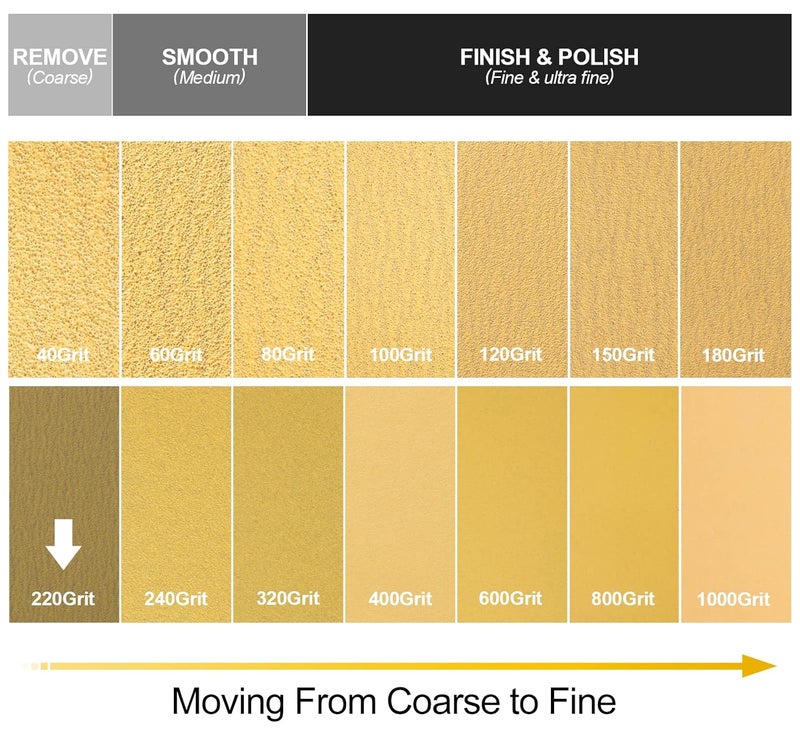 S SATC 220 Grit PSA Longboard Sandpaper 20 Yard Long Continuous Roll, 2-3/4" Wide Self Adhesive Stickyback Sanding Sheets for Automotive, Hand Sanding Blocks,Woodworking, Metal, Plastic - Image 3